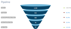 PA&R-PipelineFunnel