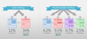 PLP-MultivariateTests