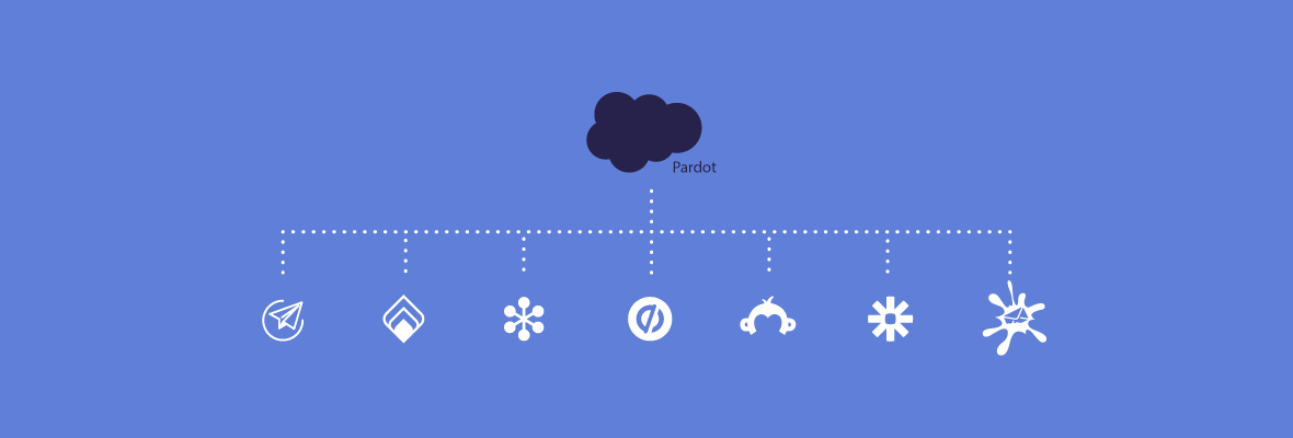 LearningCurv_Salesforce-Pardot-integrations-header