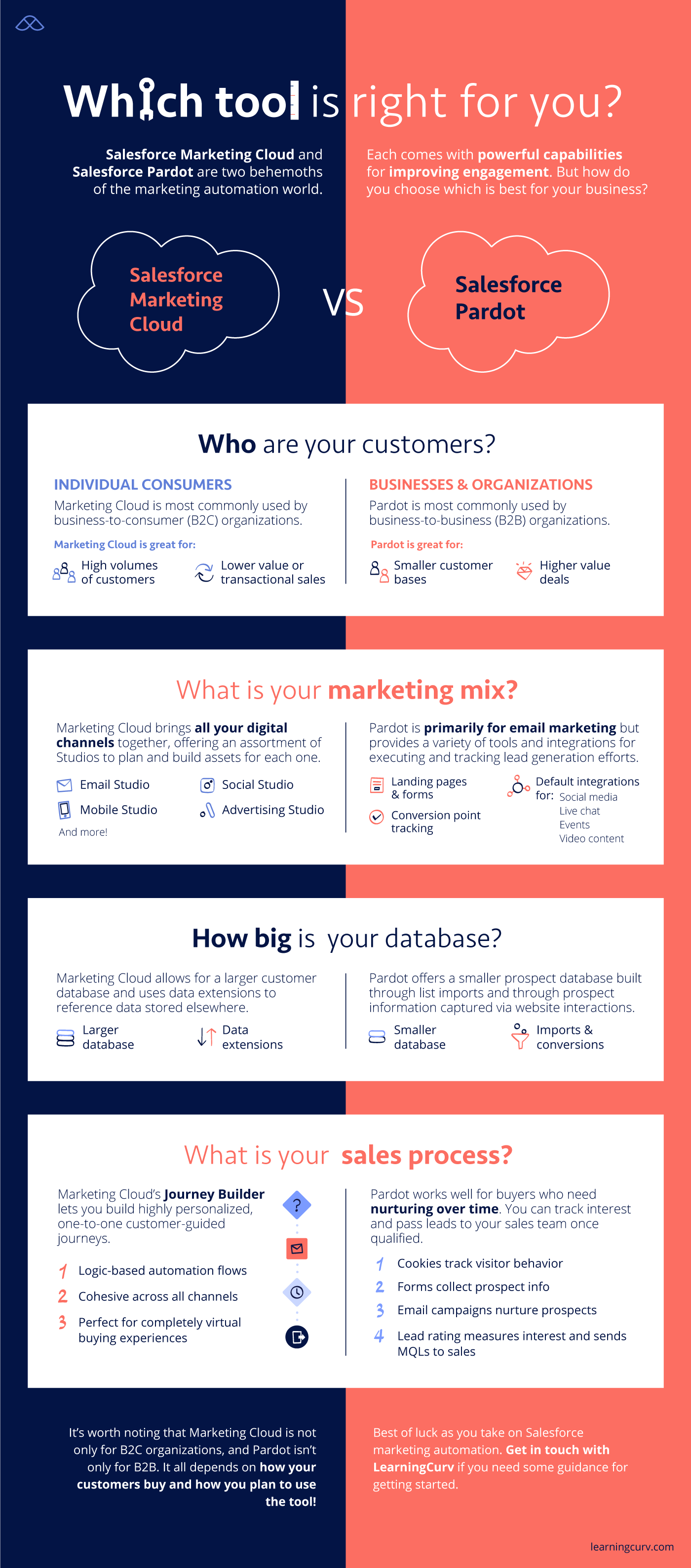 Salesforce Marketing Cloud vs. Pardot - Main Differences Between Platforms - Pros and Cons - Infographic